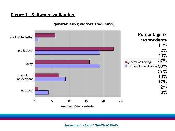 Figure 1. Self-rated well-being. Percentage of respondents 11% 2% 43% 37% 30% 37% 13%