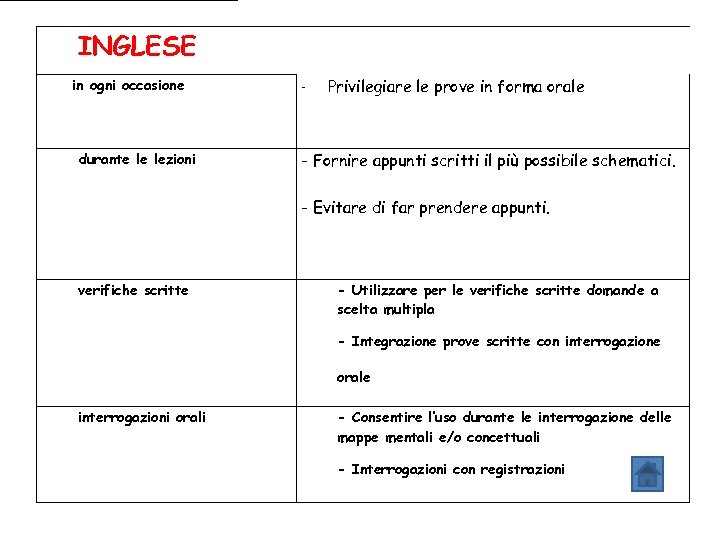 INGLESE in ogni occasione durante le lezioni - Privilegiare le prove in forma orale