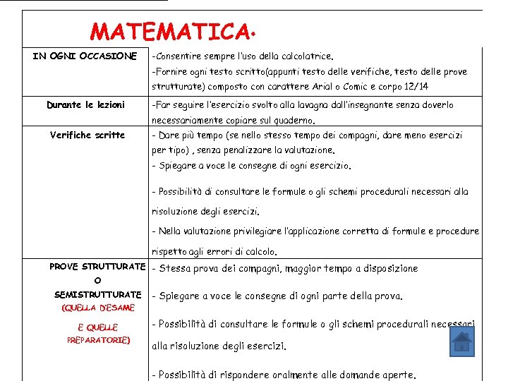 MATEMATICA IN OGNI OCCASIONE -Consentire sempre l’uso della calcolatrice. -Fornire ogni testo scritto(appunti testo