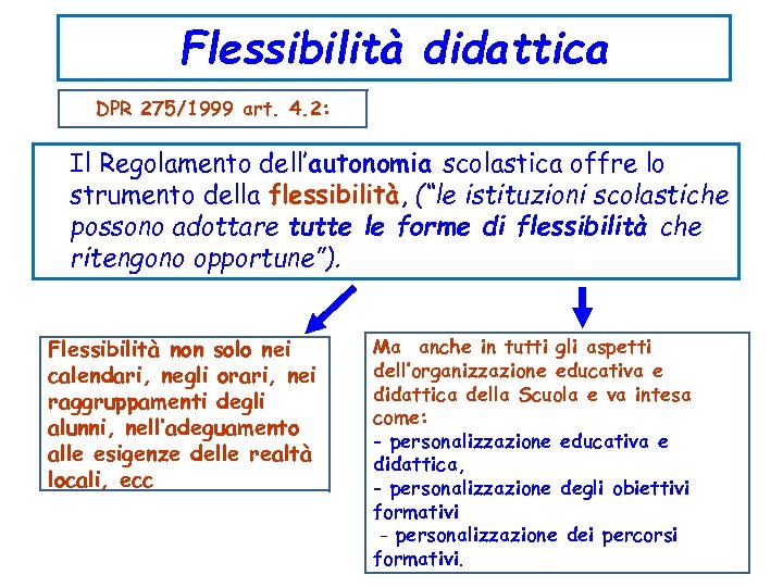 Flessibilità didattica DPR 275/1999 art. 4. 2: Il Regolamento dell’autonomia scolastica offre lo strumento