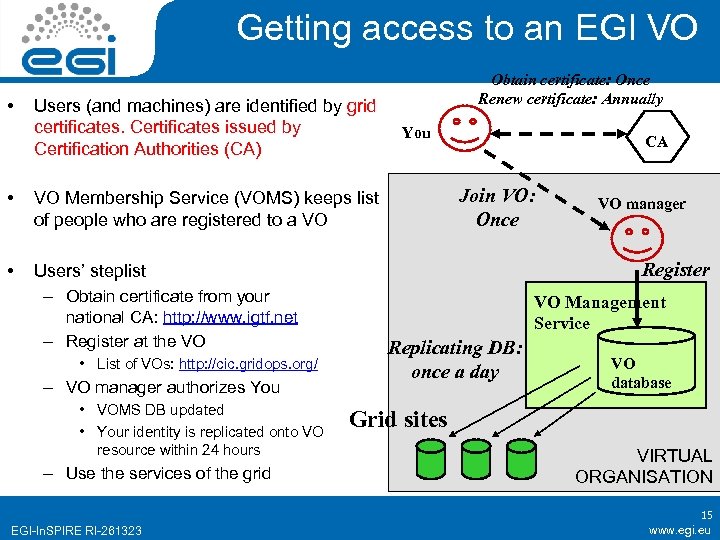 Getting access to an EGI VO • Users (and machines) are identified by grid
