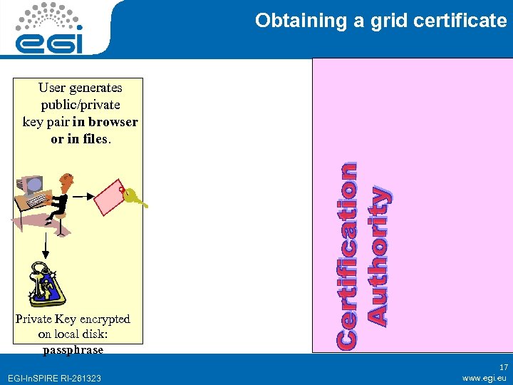 Obtaining a grid certificate User generates public/private key pair in browser or in files.