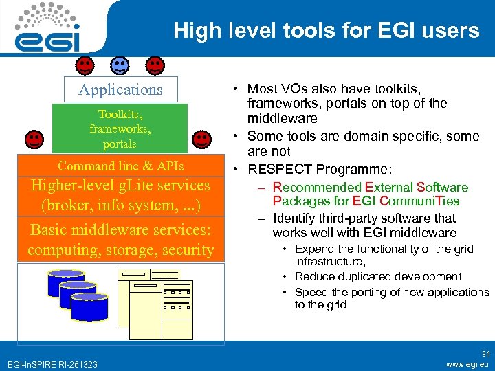 High level tools for EGI users Applications Toolkits, frameworks, portals Command line & APIs