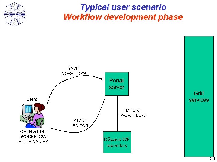 Typical user scenario Workflow development phase SAVE WORKFLOW Portal server Grid services Client IMPORT