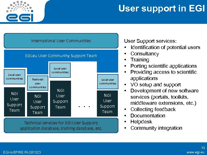 User support in EGI International User Communities EGI. eu User Community Support Team Local