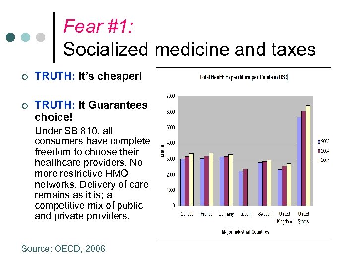 Fear #1: Socialized medicine and taxes ¢ TRUTH: It’s cheaper! ¢ TRUTH: It Guarantees