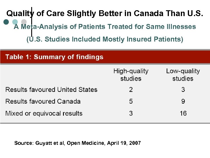 Quality of Care Slightly Better in Canada Than U. S. A Meta-Analysis of Patients