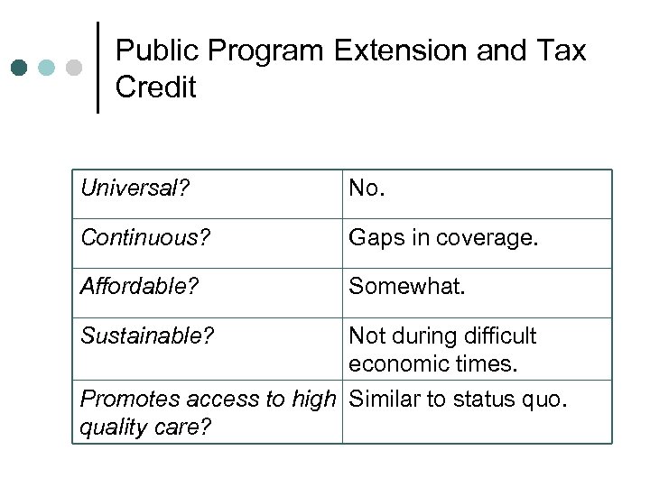 Public Program Extension and Tax Credit Universal? No. Continuous? Gaps in coverage. Affordable? Somewhat.
