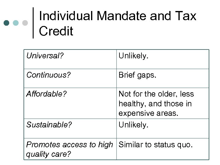 Individual Mandate and Tax Credit Universal? Unlikely. Continuous? Brief gaps. Affordable? Not for the