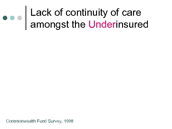 Lack of continuity of care amongst the Underinsured Commonwealth Fund Survey, 1998 