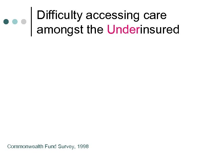 Difficulty accessing care amongst the Underinsured Commonwealth Fund Survey, 1998 