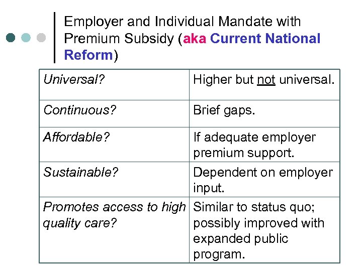 Employer and Individual Mandate with Premium Subsidy (aka Current National Reform) Universal? Higher but