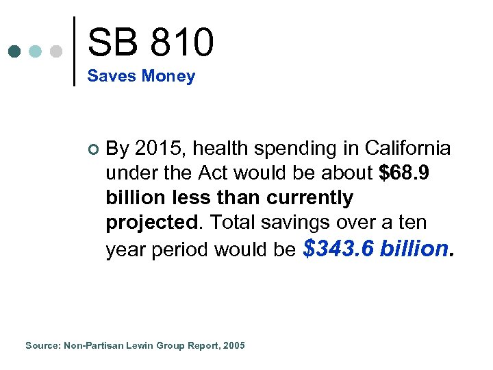 SB 810 Saves Money ¢ By 2015, health spending in California under the Act