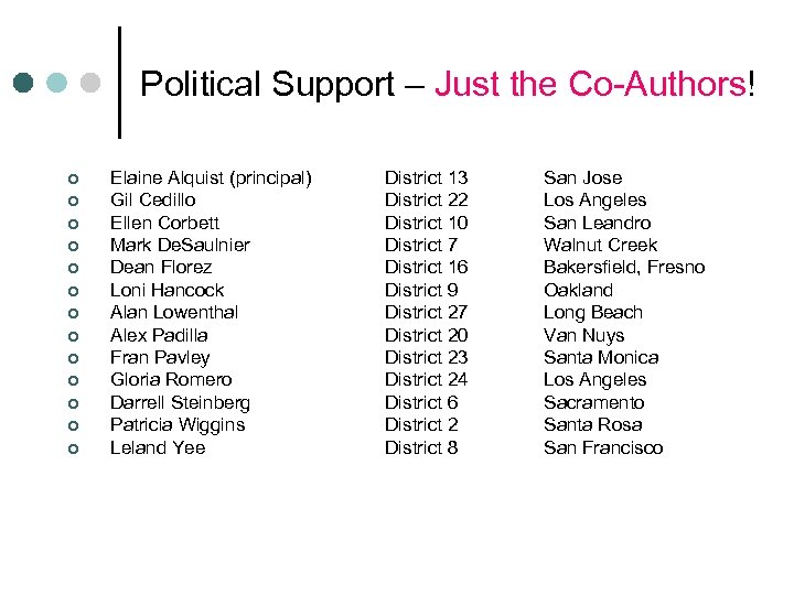 Political Support – Just the Co-Authors! ¢ ¢ ¢ ¢ Elaine Alquist (principal) Gil