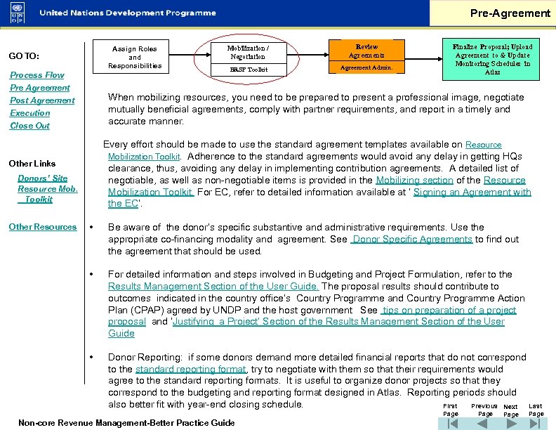 Pre-Agreement Assign Roles and Responsibilities GO TO: Process Flow Pre Agreement Post Agreement Execution