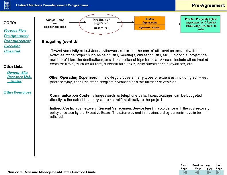 Pre-Agreement GO TO: Assign Roles and Responsibilities Process Flow Pre Agreement Post Agreement Execution