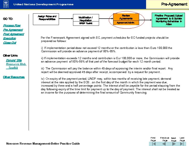 Pre-Agreement GO TO: Process Flow Pre Agreement Post Agreement Execution Close Out Assign Roles