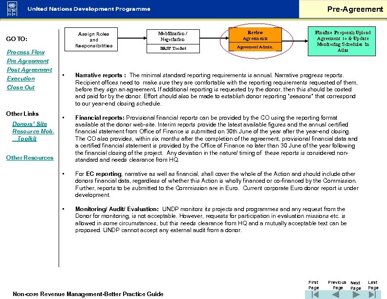 Pre-Agreement Assign Roles and Responsibilities GO TO: Process Flow Pre Agreement Post Agreement Execution