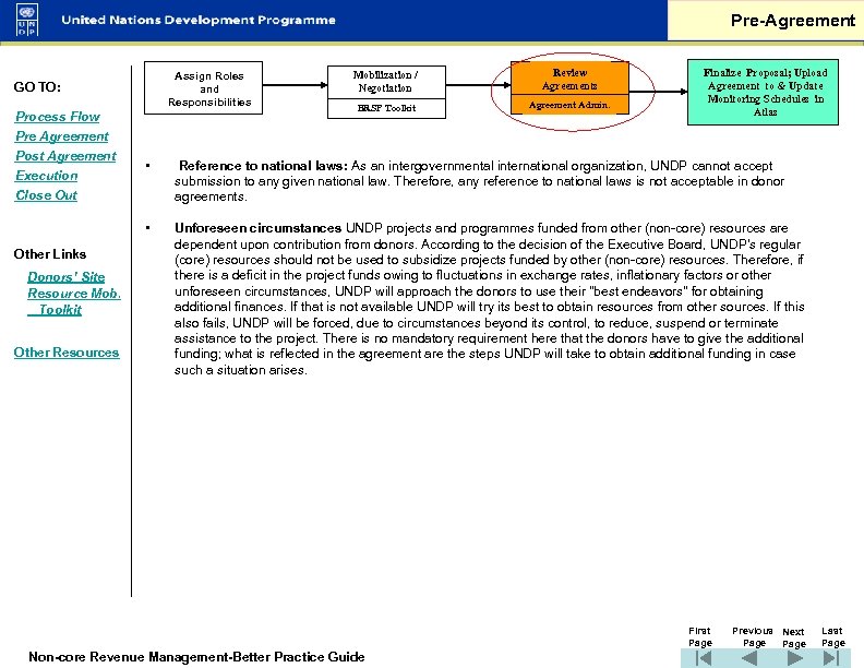 Pre-Agreement Assign Roles and Responsibilities GO TO: Process Flow Pre Agreement Post Agreement Execution