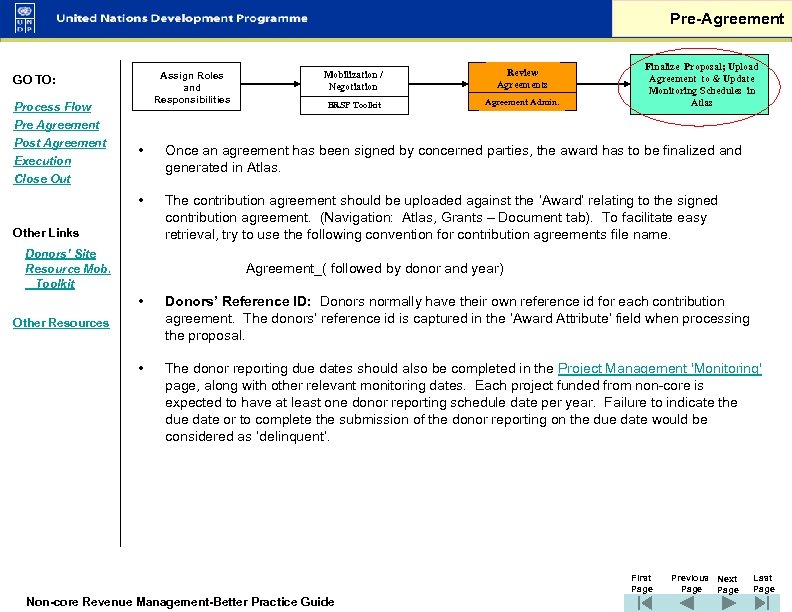 Pre-Agreement Assign Roles and Responsibilities GO TO: Process Flow Pre Agreement Post Agreement Execution