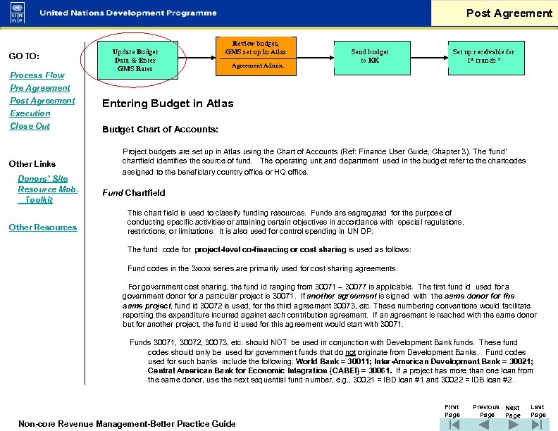 Post Agreement GO TO: Process Flow Pre Agreement Post Agreement Execution Close Out Update