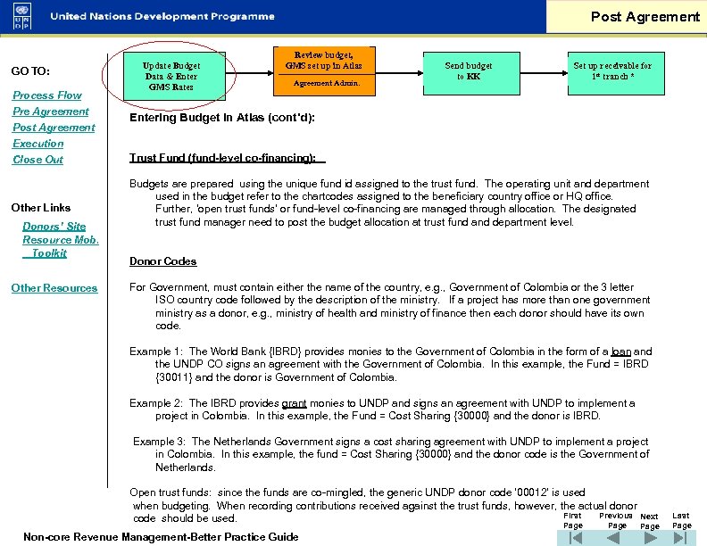 Post Agreement GO TO: Process Flow Pre Agreement Post Agreement Execution Close Out Other