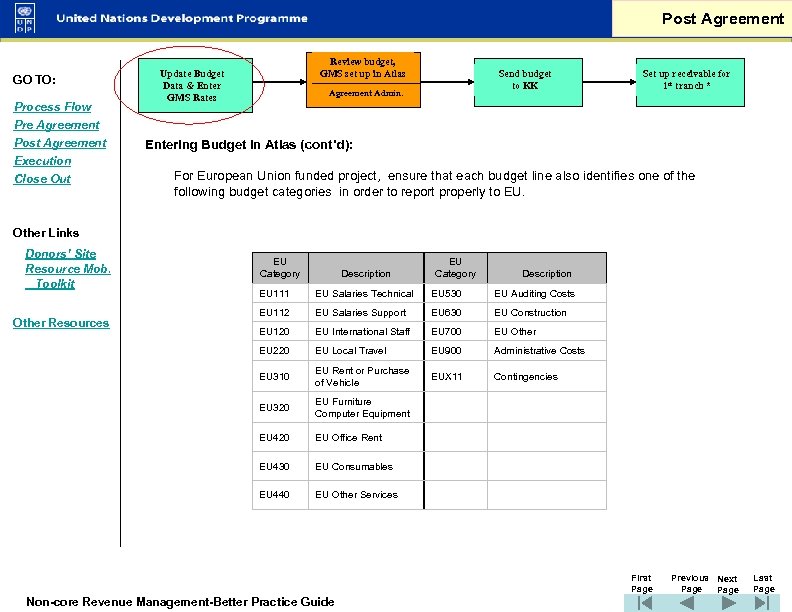 Post Agreement GO TO: Process Flow Pre Agreement Post Agreement Execution Close Out Review