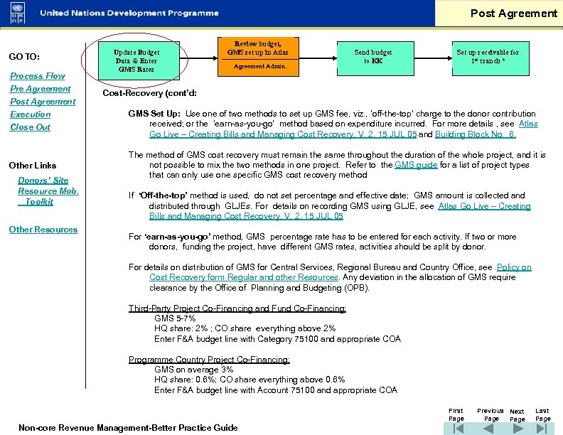 Post Agreement GO TO: Process Flow Pre Agreement Post Agreement Execution Close Out Other