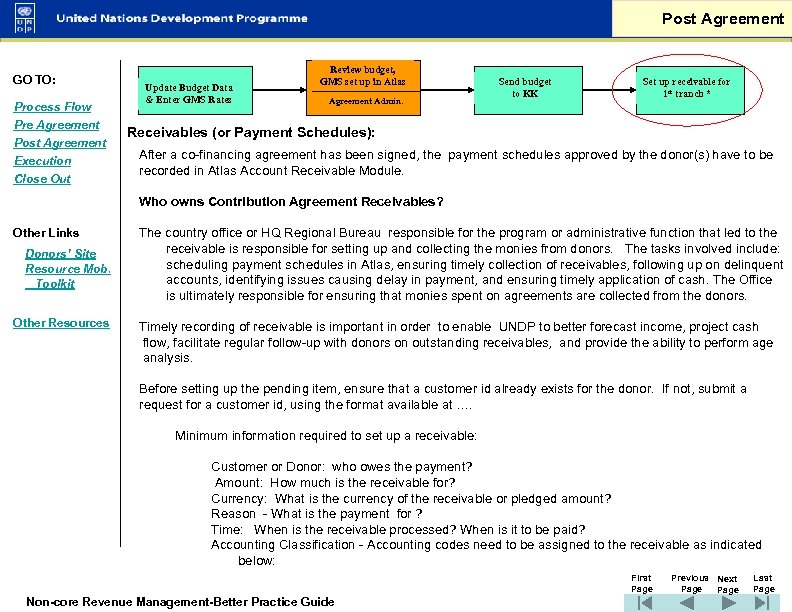 Post Agreement GO TO: Process Flow Pre Agreement Post Agreement Execution Close Out Update