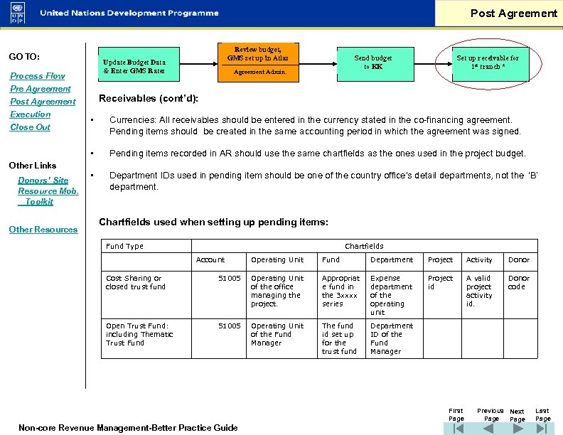 Post Agreement GO TO: Update Budget Data & Enter GMS Rates Process Flow Pre