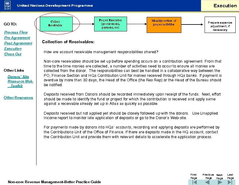 Execution GO TO: Process Flow Pre Agreement Post Agreement Execution Close Out Other Links