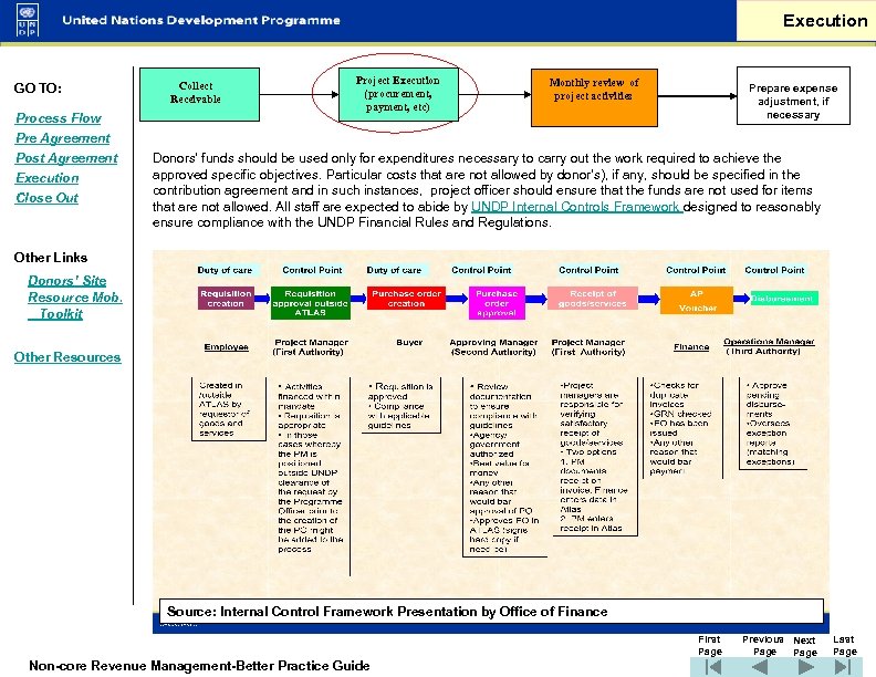 Execution GO TO: Process Flow Pre Agreement Post Agreement Execution Close Out Collect Receivable