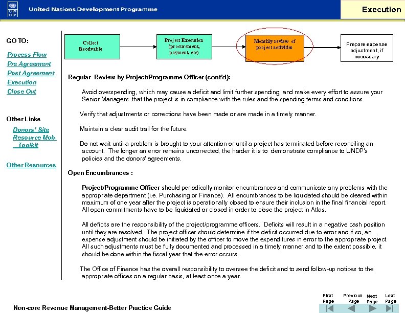 Execution GO TO: Process Flow Pre Agreement Post Agreement Execution Close Out Other Links