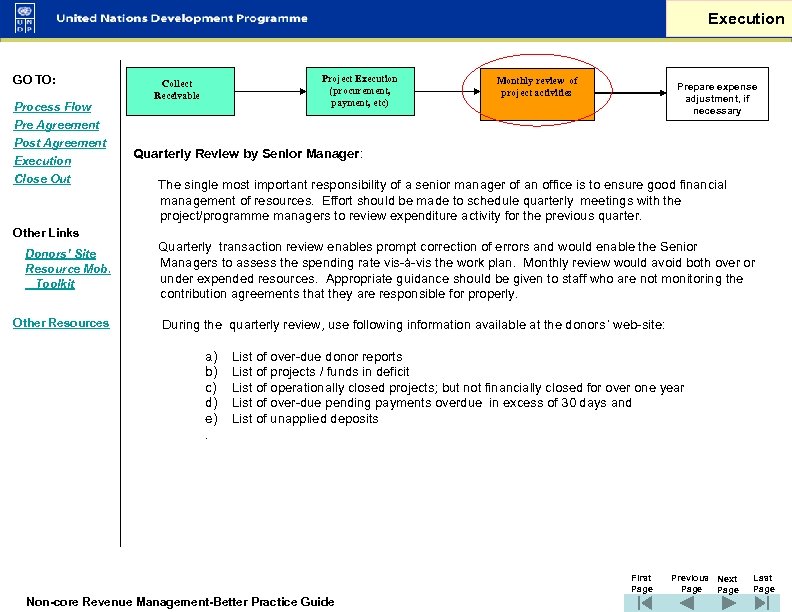 Execution GO TO: Process Flow Pre Agreement Post Agreement Execution Close Out Other Links