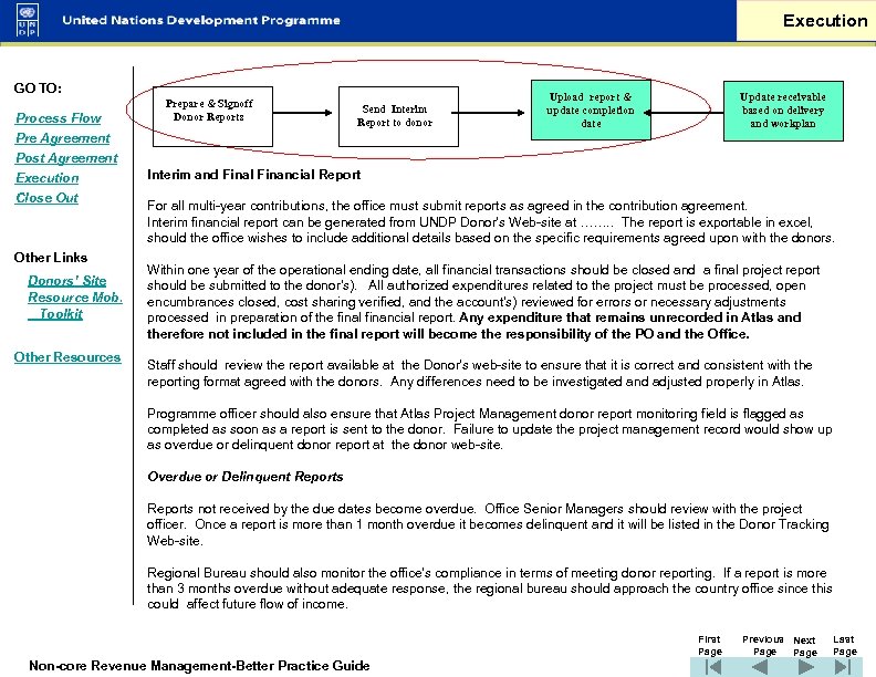 Execution GO TO: Process Flow Pre Agreement Post Agreement Execution Close Out Other Links