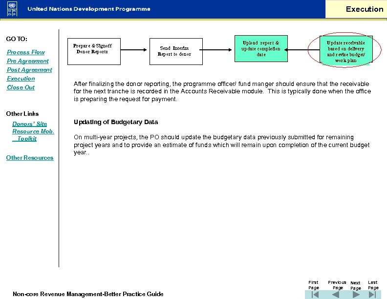 Execution GO TO: Process Flow Pre Agreement Post Agreement Execution Close Out Prepare &