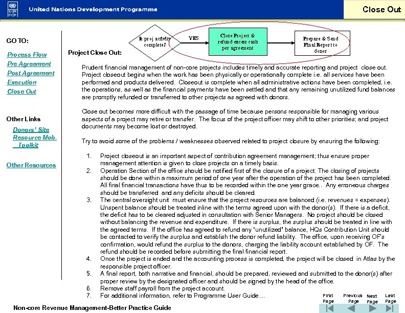 Close Out Is proj activity complete? GO TO: Process Flow Pre Agreement Project Close