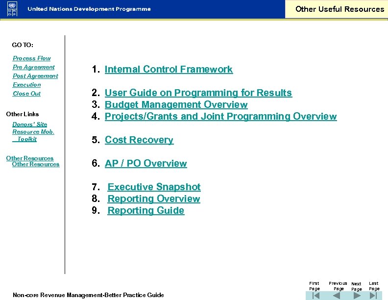 Other Useful Resources GO TO: Process Flow Pre Agreement Post Agreement Execution Close Out