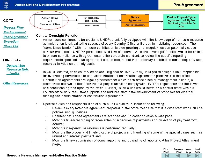 Pre-Agreement Assign Roles and Responsibilities GO TO: Process Flow Pre Agreement Post Agreement Execution