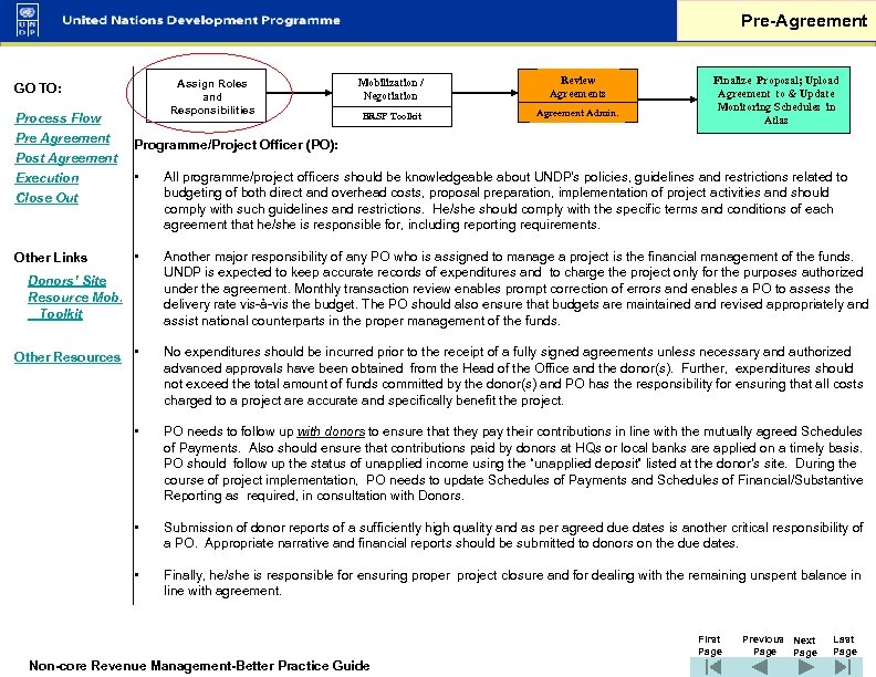 Pre-Agreement Assign Roles and Responsibilities GO TO: Process Flow Pre Agreement Post Agreement Execution