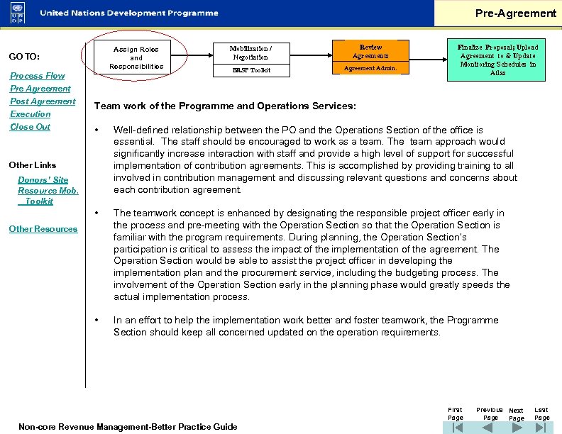 Pre-Agreement Assign Roles and Responsibilities GO TO: Process Flow Pre Agreement Post Agreement Execution