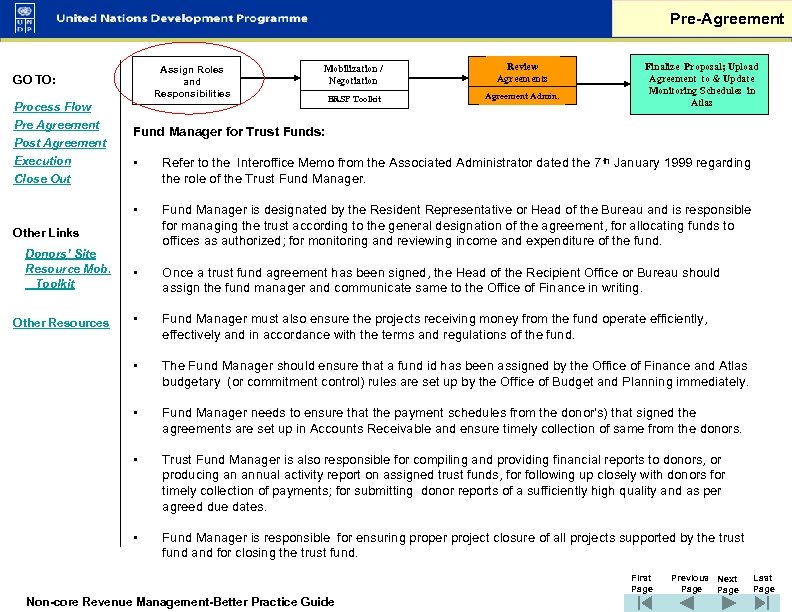 Pre-Agreement Assign Roles and Responsibilities GO TO: Process Flow Pre Agreement Post Agreement Execution