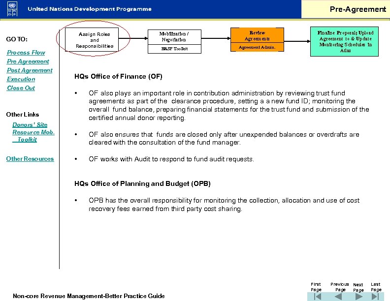 Pre-Agreement GO TO: Assign Roles and Responsibilities Process Flow Pre Agreement Post Agreement Execution