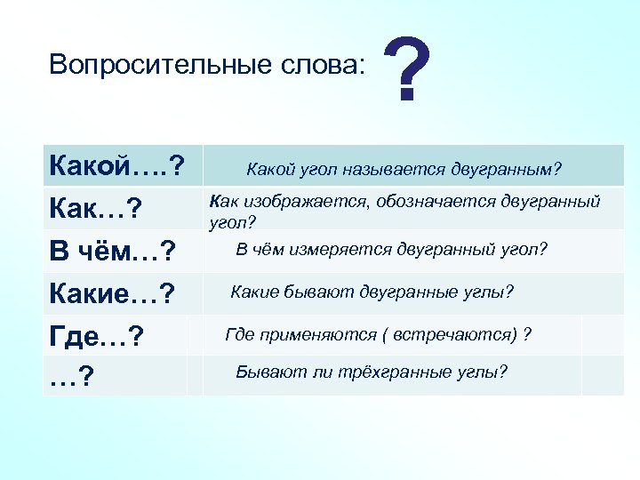Вопросительные слова: Какой…. ? Как…? В чём…? Какие…? Где…? …? ? Какой угол называется