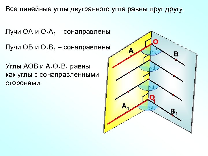 Все линейные углы двугранного угла равны другу. Лучи ОА и О 1 А 1