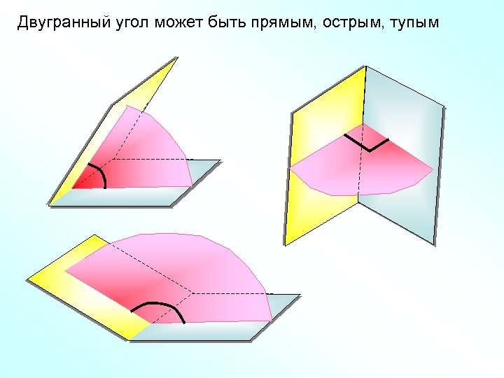 Двугранный угол может быть прямым, острым, тупым 