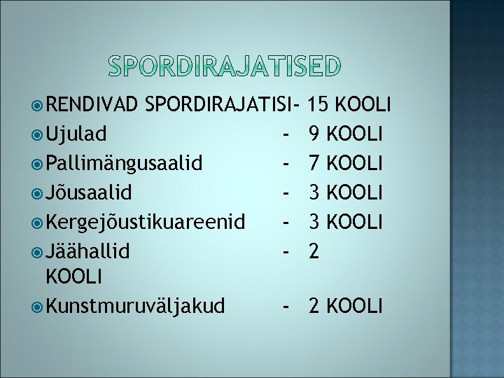  RENDIVAD SPORDIRAJATISI Ujulad Pallimängusaalid Jõusaalid Kergejõustikuareenid Jäähallid KOOLI Kunstmuruväljakud - 15 KOOLI 9