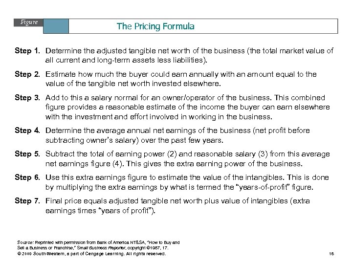 Figure 14. 2 The Pricing Formula Step 1. Determine the adjusted tangible net worth