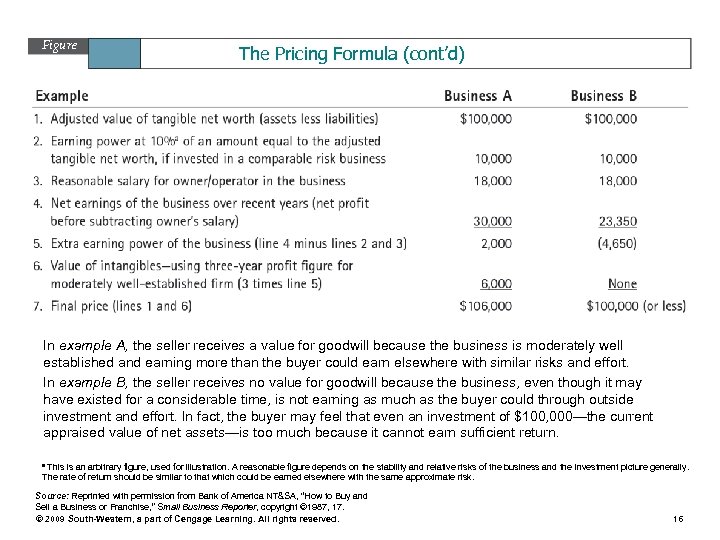 Figure 14. 2 The Pricing Formula (cont’d) In example A, the seller receives a