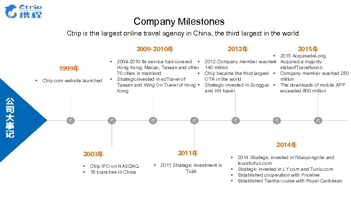 Company Milestones Ctrip is the largest online travel agency in China, the third largest